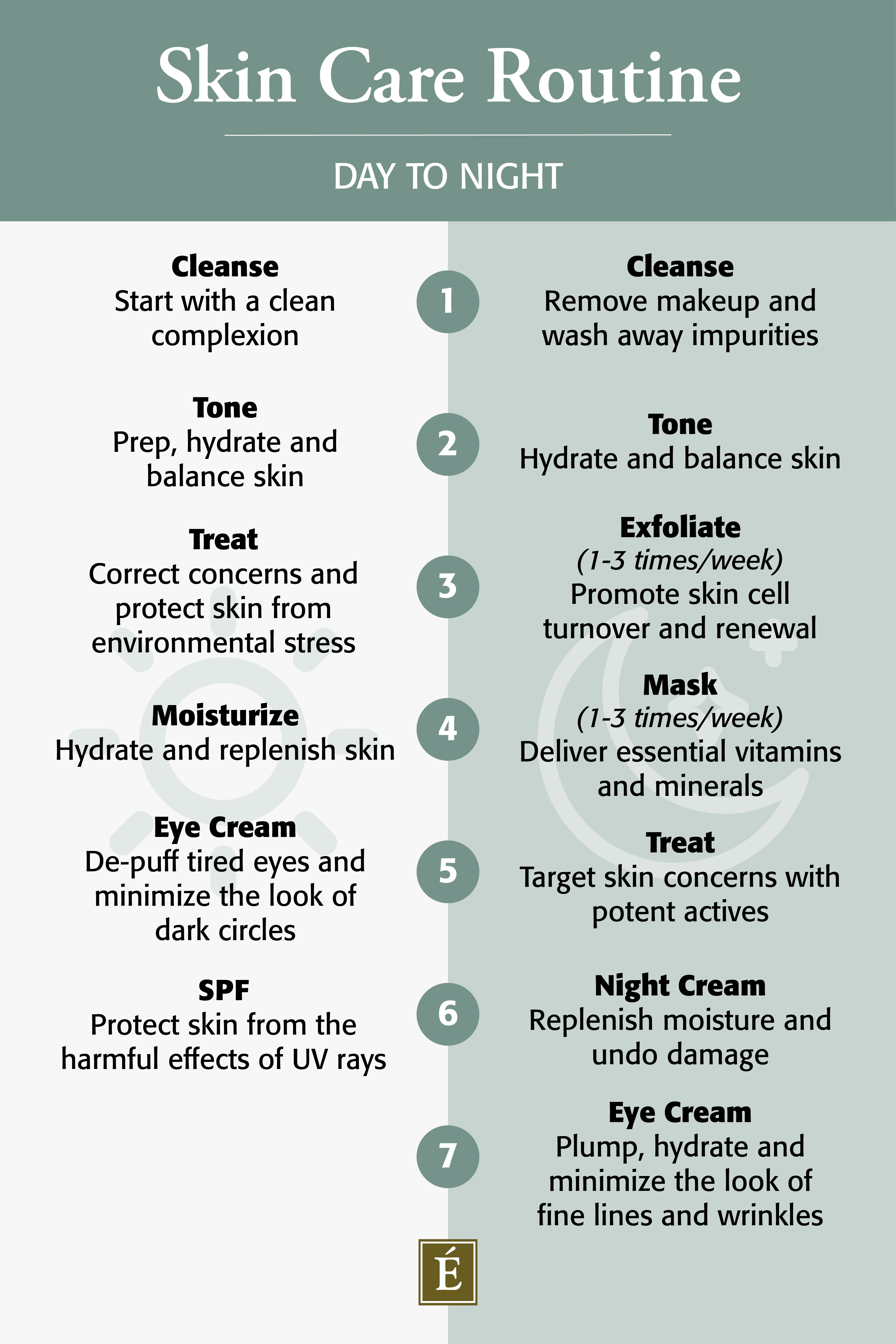 Skin care routine - day to night