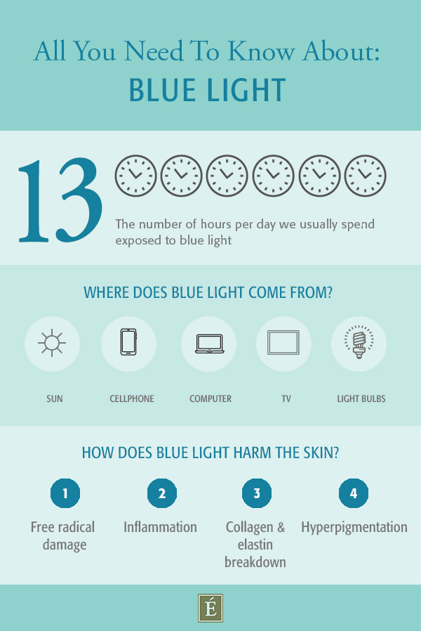 All you need to know about blue light